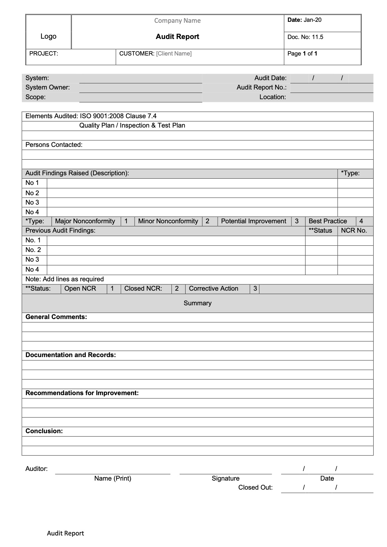 CT0012 - Audit Report